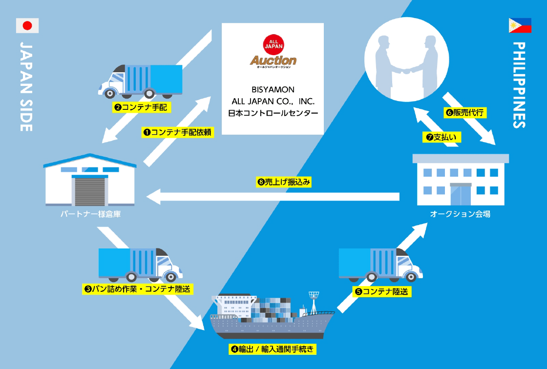 ALL JAPAN TRADING 日本コントロールセンター